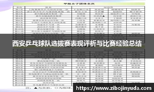 西安乒乓球队选拔赛表现评析与比赛经验总结